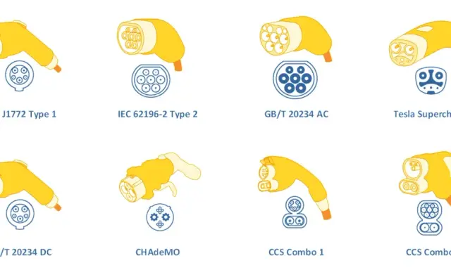 Diferentes tipos de enchufe coche eléctrico: Tipo 1, Tipo 2, GB/T, Tesla, CHAdeMO y CCS.