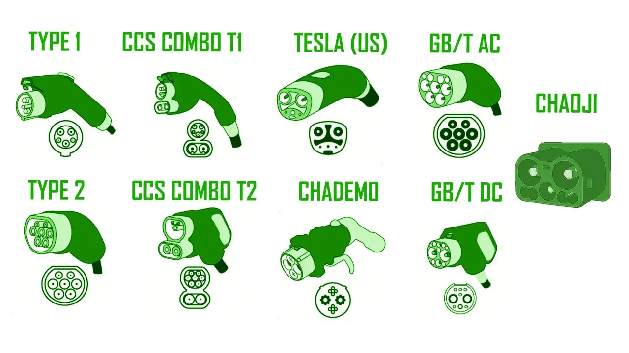 Diferentes conectores para una estación de recarga de coche eléctrico: Type 1, CCS Combo T1, Tesla (US), GB/T AC, Type 2, CCS Combo T2, CHAdeMO, GB/T DC y Chaoji.