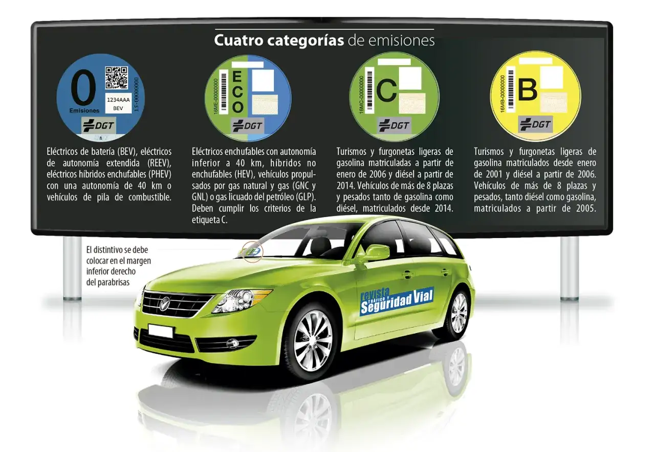 El distintivo ambiental B, junto a otros, clasifica vehículos. Un coche verde muestra las etiquetas de emisiones DGT.